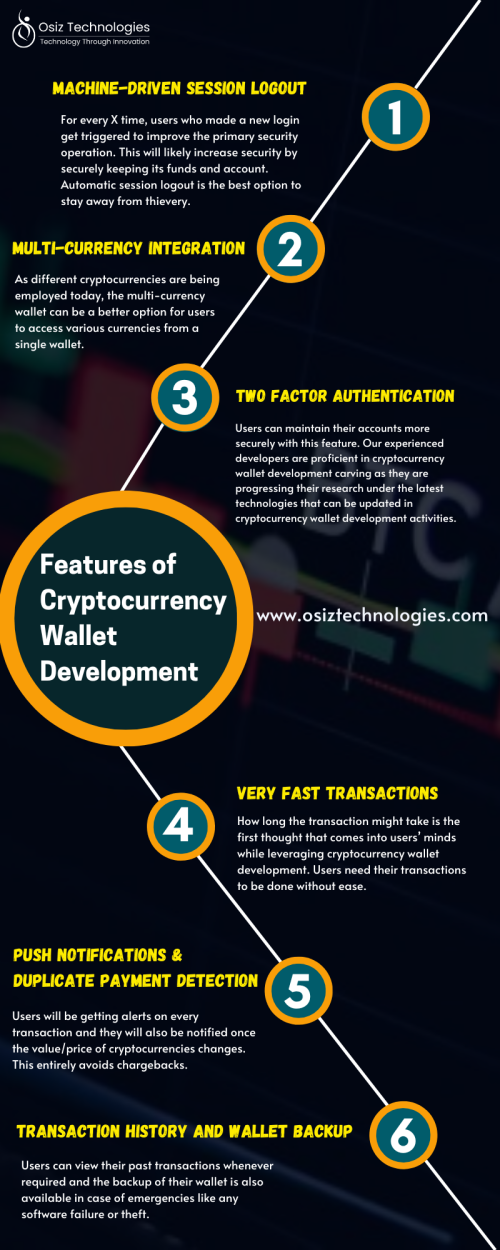 Cryptocurrency-Wallet-Osiz--04th-Jan-2024.png