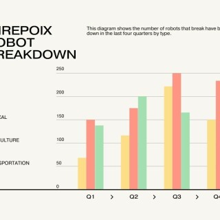 Robot-breakdown-rate