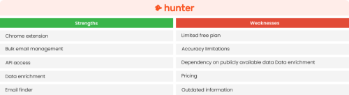 Hunter.io-Strengths--Weaknesses.png