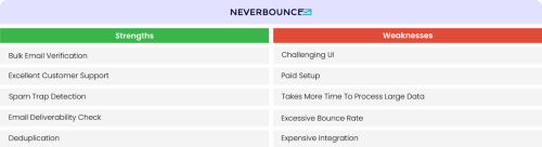 NeverBounce-Strengths--Weaknesses.png