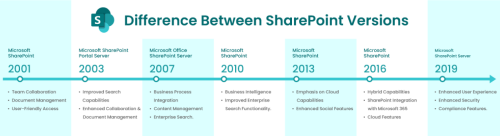 Difference-Between-SharePoint-Versions.png