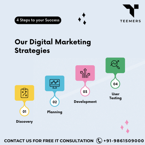 The-Best-Digital-Marketing-Company-In-Ambala