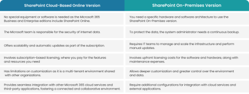 SharePoint-Online-vs.-SharePoint-On-Premise-Version