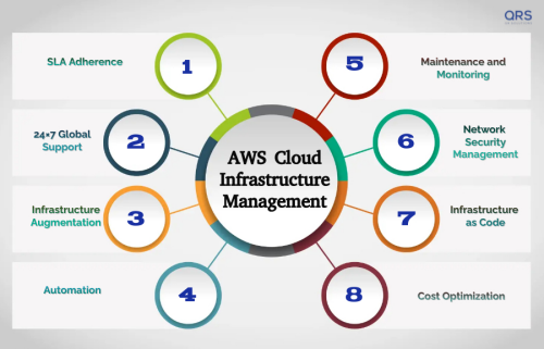 AWS-Cloud-Infrastructure-Management