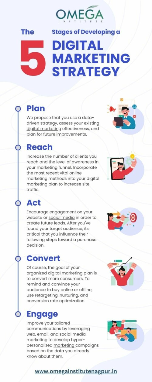 Blue and Red Simple Illustrative Digital Marketing Strategy Infographic