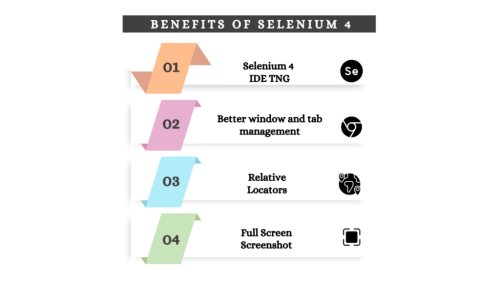 selenium-latest-version