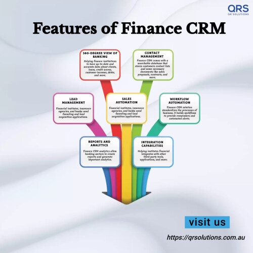 CRM-finance-CRM-for-financial-services-industry-QR-Solutions---Made-with-PosterMyWall.jpeg