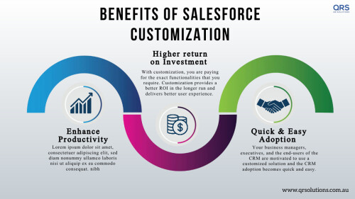 BENEFITS OF SALESFORCE CUSTOMIZATION Made with PosterMyWall