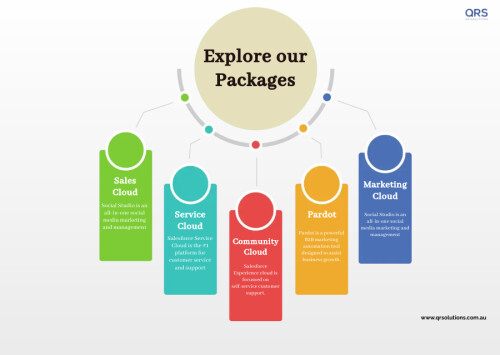 Salesfore quickstart packages infographics