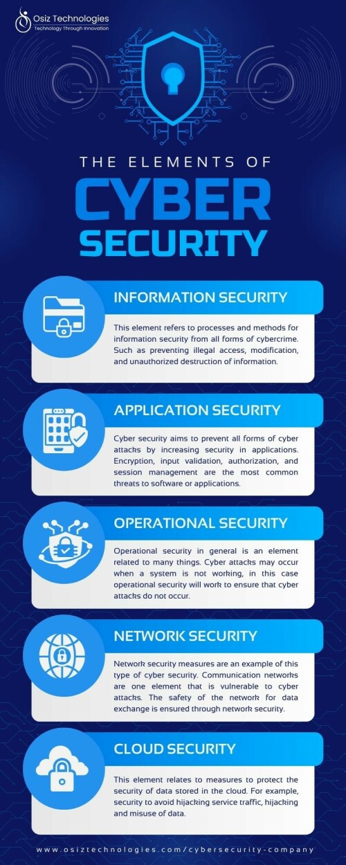 Cybersecurity-Services---Infographics.jpeg