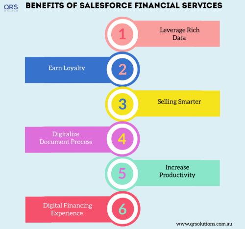 Salesforce-for-financial-services-infographics.png