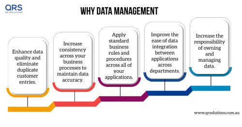 Data Management service Australia