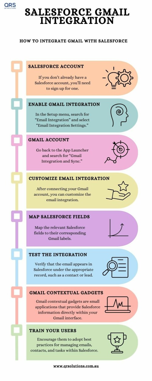 Salesforce Gmail Integration infographics