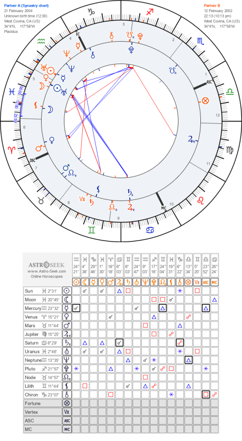horoscope synastry chart23 700 astroseek 21 2 2004 12 00 p 12 2 2002 22 13 (1)