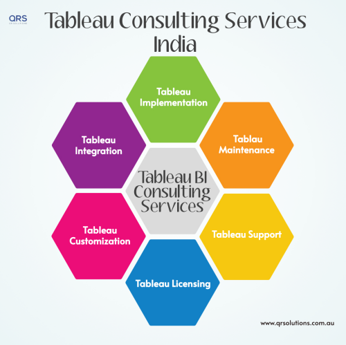 Tableau Consulting Services India