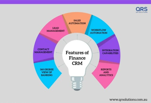 Features of Finance CRM
