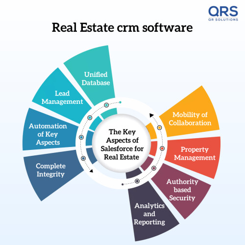 Real Estate crm software Made with PosterMyWall