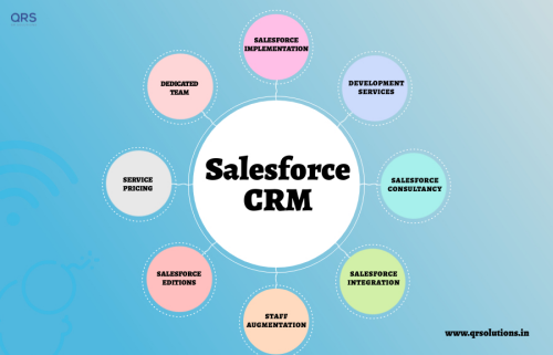 Salesforce-CRM-Infographics.png