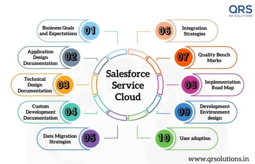 Salesforce Service Cloud India