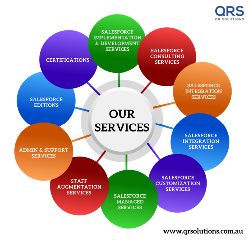 Salesforce Solutions in Australia Salesforce Solutions QR Solutions .