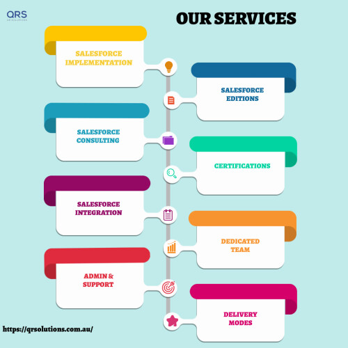 OUR SALESFORCE SERVICES INFOGRAPHICS