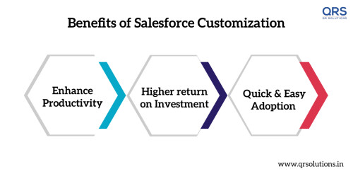 Salesforce-customization-and-configuration-QR-Solutions.jpeg
