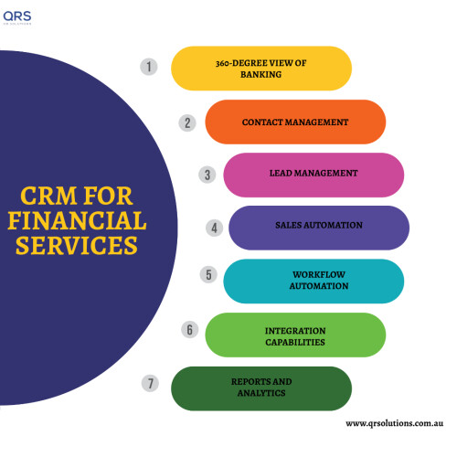 CRM FOR FINANCIAL SERVICES INFOGRAPHICS