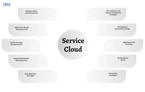 Salesforce-Cloud-Services-India-Infographics.png