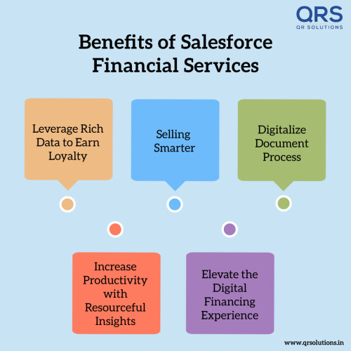 Salesforce-Financial-Services-Cloud-for-Insurance-QR-Solutions.jpeg