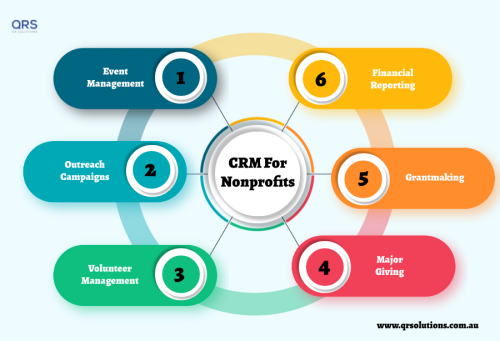 CRM-For-Nonprofits-Infographics.png