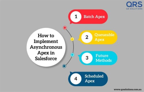 Salesforce Asynchronous Apex using Batch Apex QR Solutions