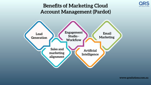 Features Benefits of Pardot Marketing Automation Tool QRS (1)