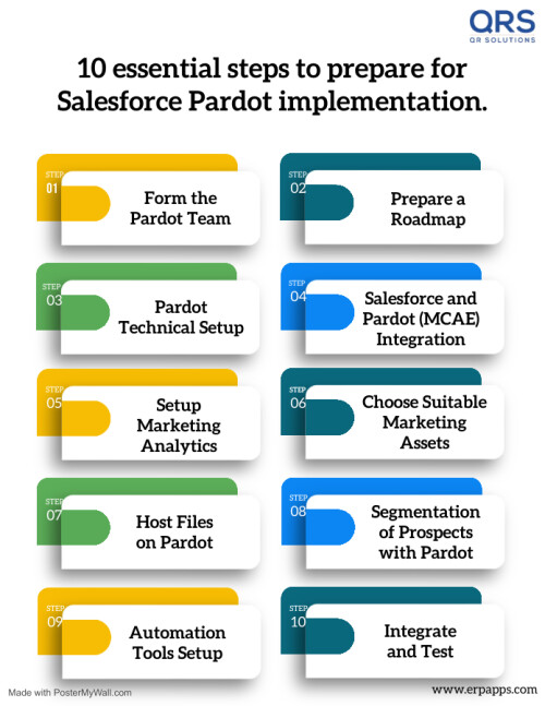 Mastering-Pardot-Implementation-A-Complete-Guide-to-Marketing-Automationd5768f21e5294adf.jpeg