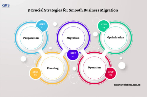 5 Crucial Strategies for Smooth Business Migration