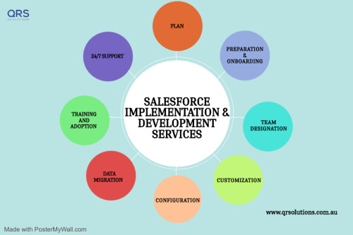 CRM-Consultant-Salesforce-Implementation-Services-QR-Solutions-Infographics.jpeg