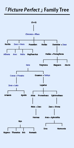 Family-tree-as-of-050824.jpeg