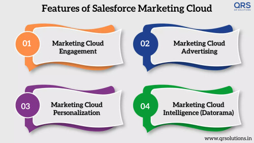 Features-of-Salesforce-Marketing-Cloud.jpeg