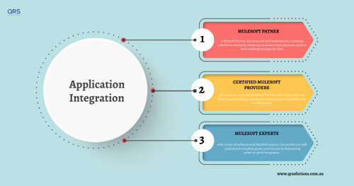 MuleSoft-API-Management-Melbourne-Australia-QR-Solutions-Infographics.jpeg