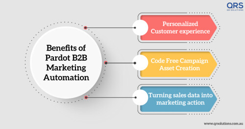 Features Benefits of Pardot Marketing Automation Tool QRS .