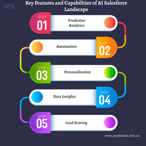 Navigating-the-Competitive-Landscape-with-Salesforce-AI-Solutions---QR-Solutions-Infographics.jpeg