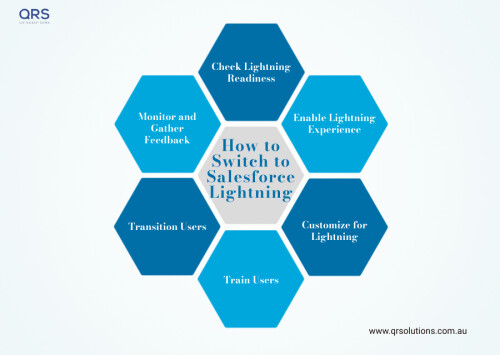 Salesforce Lightning Switch to Salesforce Lightning this 2024 QR Solutions Infographics