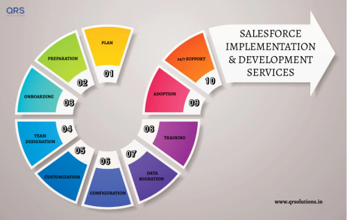 CRM-Consultant-Salesforce-Implementation-Services-QR-Solutions-Infographics.png