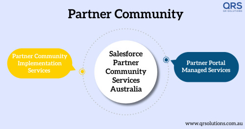 Salesforce partner community Partner community portal QR Solutions