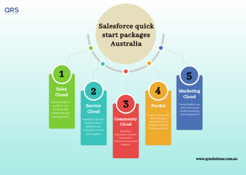 Salesforce-quick-start-packages-Australia-QR-Solutions.jpeg