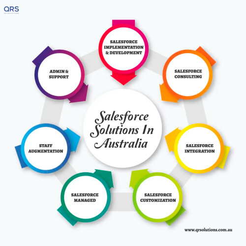 Salesforce Solutions in Australia Infographics