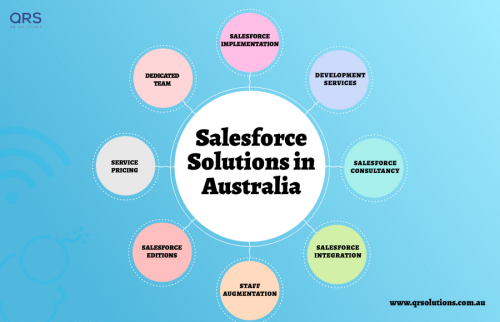 Salesforce Solutions in Australia Infographics