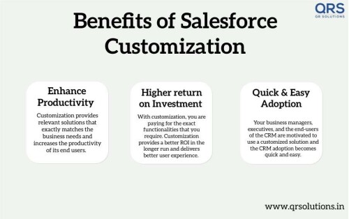 Salesforce customization and configuration QR Solutions
