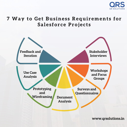 7 Way to Get Business Requirements for Salesforce Projects