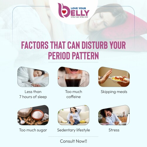 period pattern