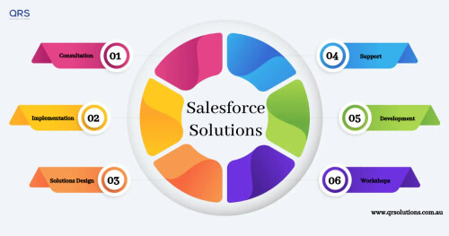 Salesforce-Solutions-Infographics.jpg